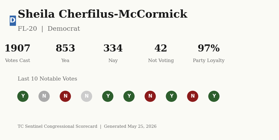 Scorecard for Sheila Cherfilus-McCormick